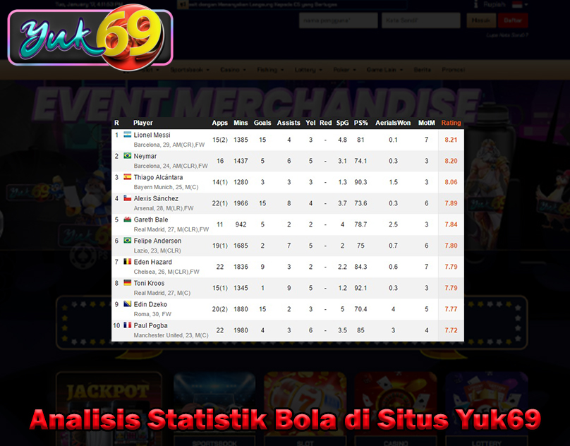 Analisis Statistik Bola di Situs Yuk69