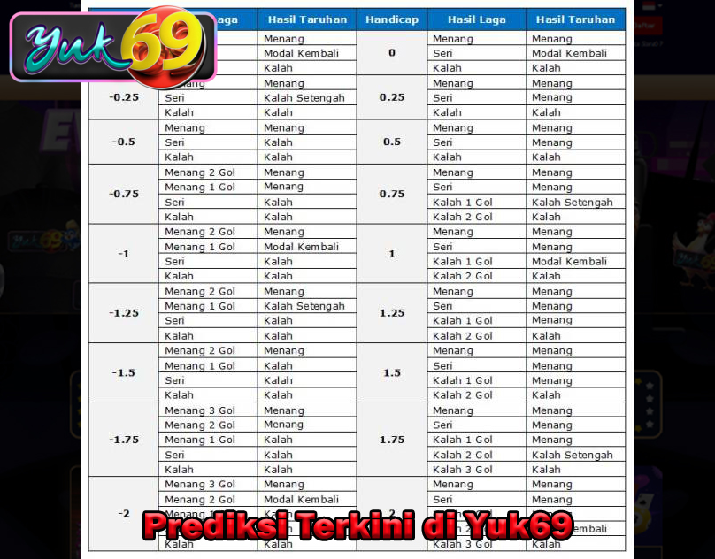 Prediksi Terkini di Yuk69